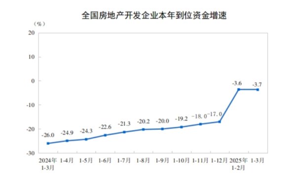 七星配资  泰和科技：一季度净利润2844.69万元，同比下降32.07%