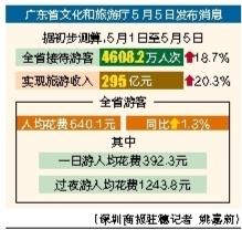 恒正网 “五一”假期广东实现旅游收入295亿元