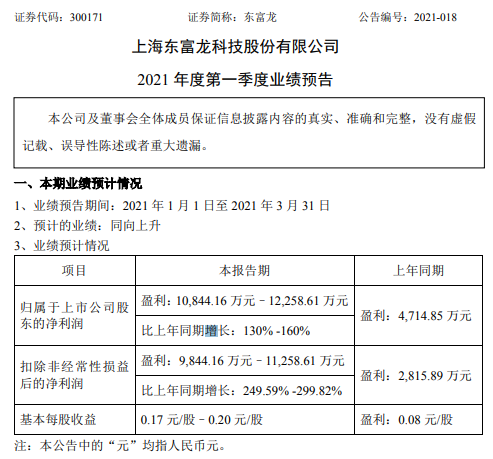 东富龙2021年第一季度预计净利增长130%-160% 销售情况持续良好