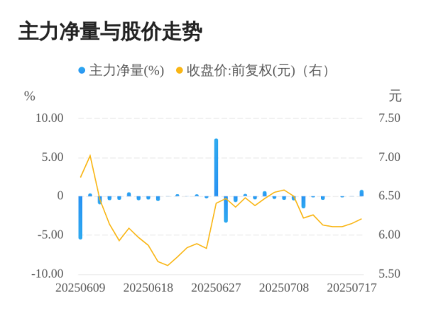 顺配网 二六三07月18日主力大幅流入